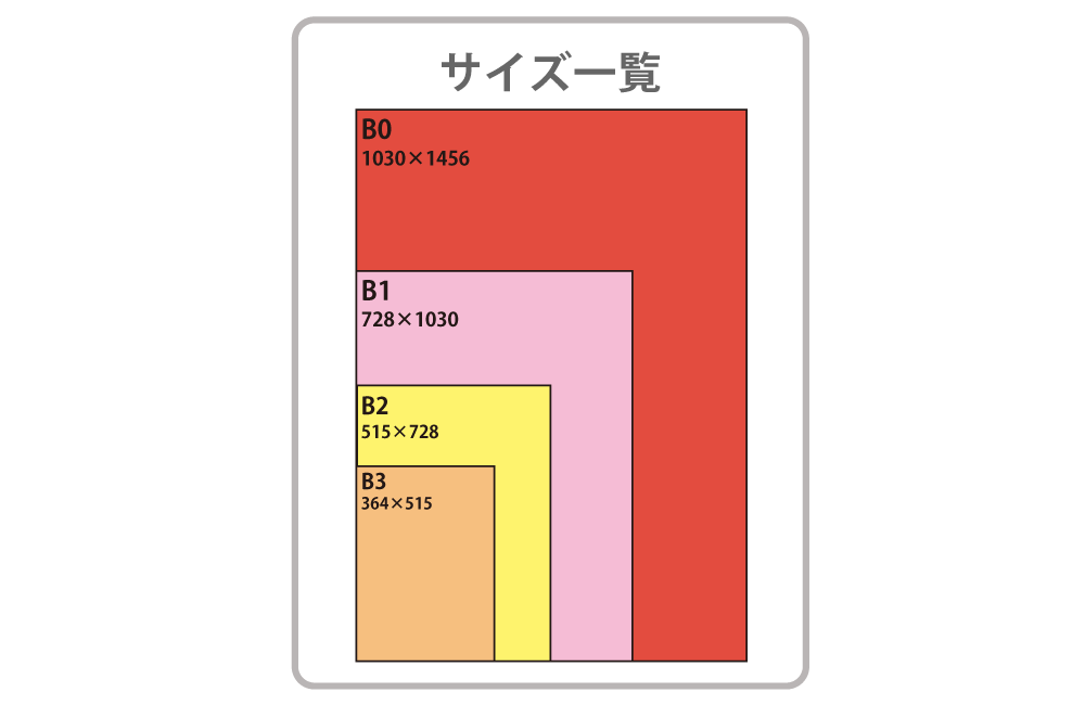 ポスターのプリント可能範囲の画像1