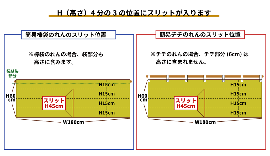 分割位置について