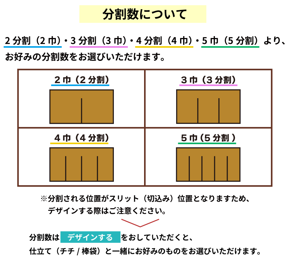 分割数について