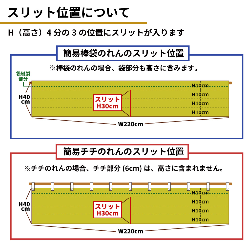 分割位置について