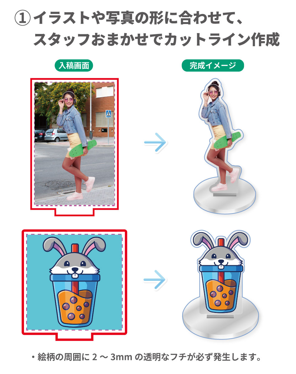 フリーカットアクリルスタンドの説明1