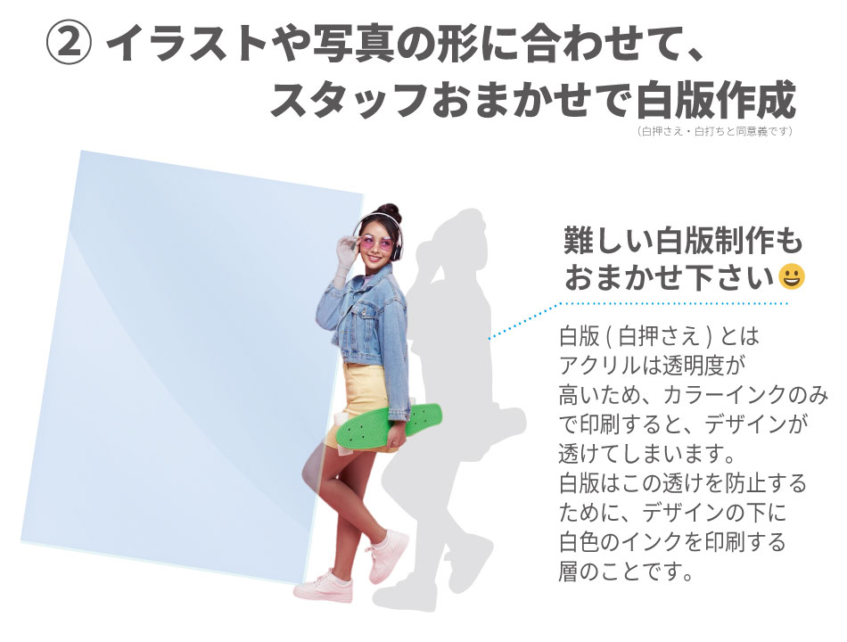 フリーカットアクリルスタンドの説明2