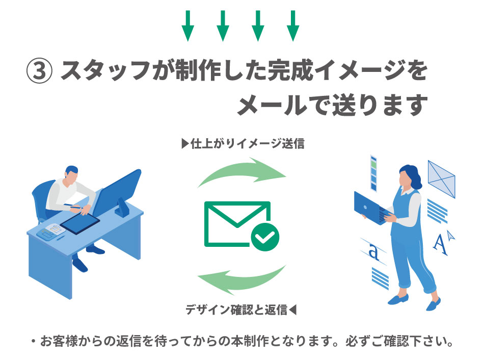 フリーカットアクリルスタンドの説明3