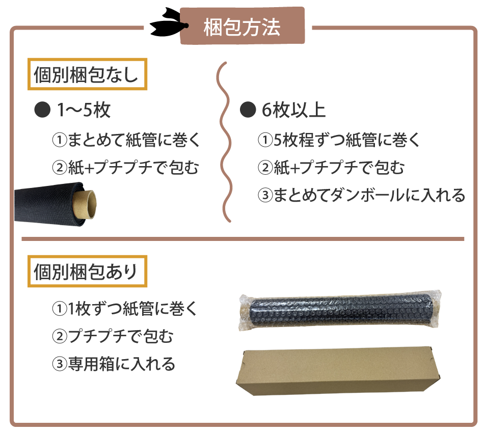 梱包について画像