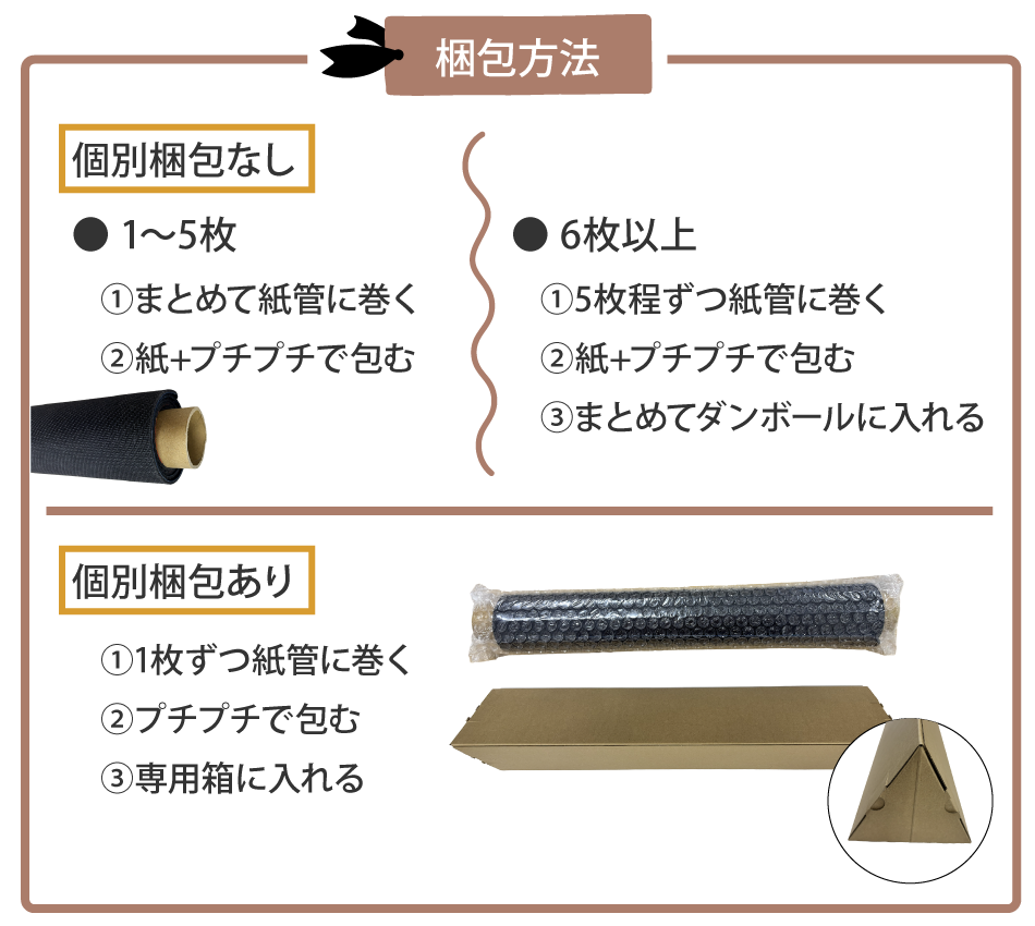 梱包について画像